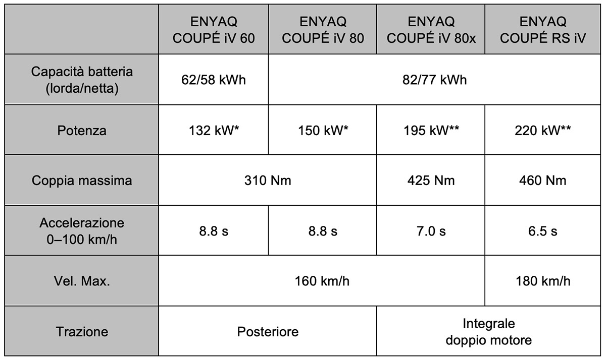 Enyaq Coup iV