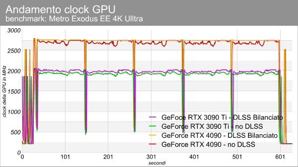 clock_gpu