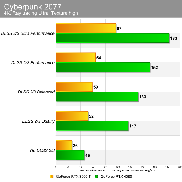 cyberpunk_2077_dlss_3