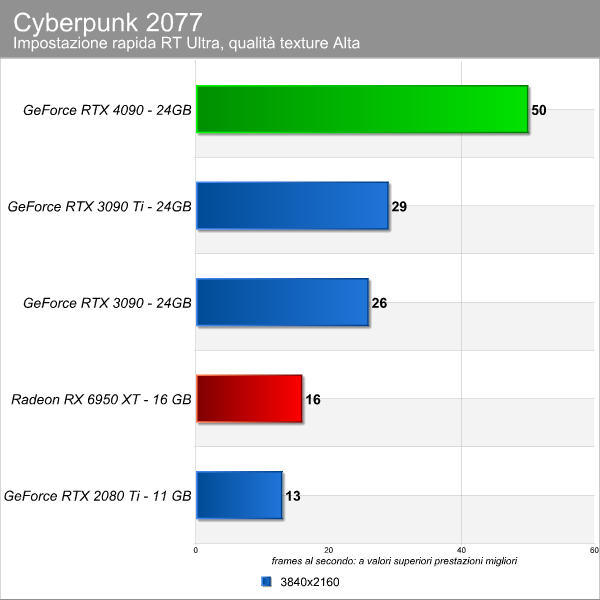 cyberpunk_2077_rt