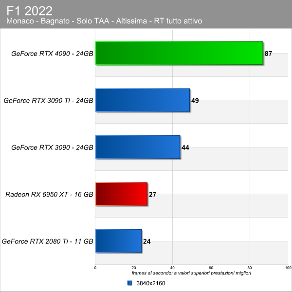 f1_2022_rt