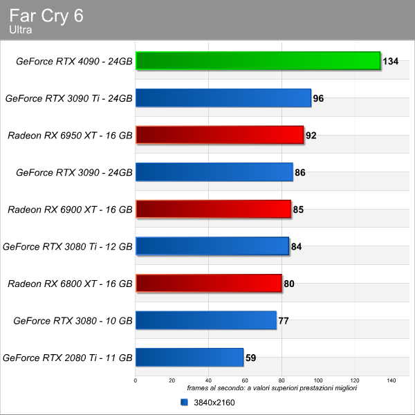 far_cry_6