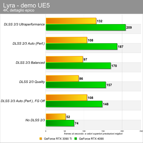 lyra-ue5-dlss-3