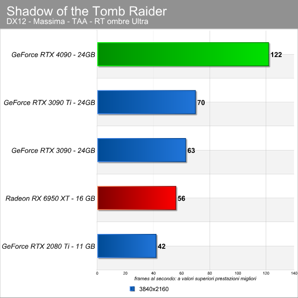 shadow_of_tomb_raider_rt