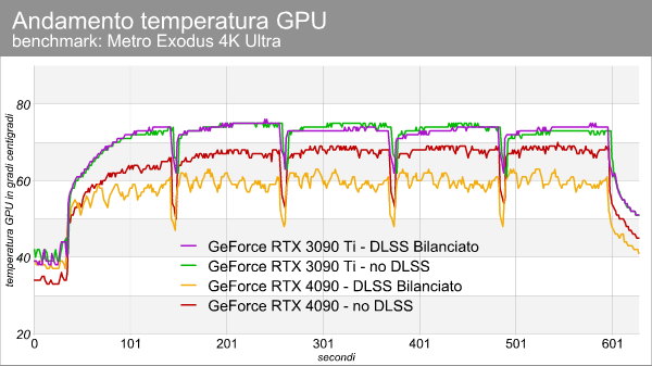 temperatura