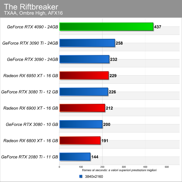 the_riftbreaker_2