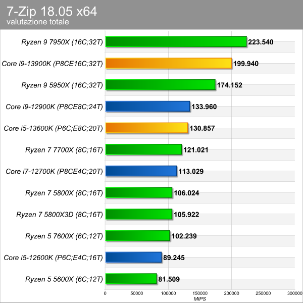 7zip