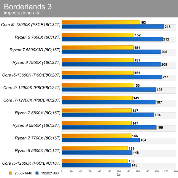 borderlands_3