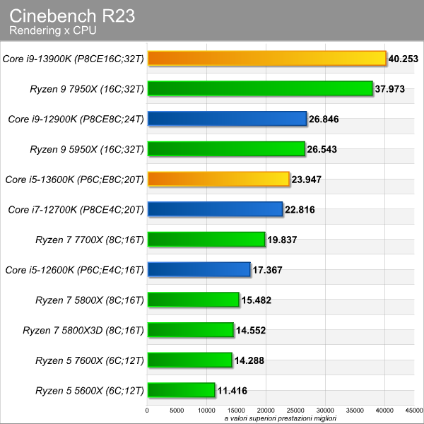 cinebench