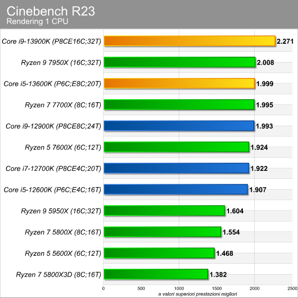 cinebench_1cpu