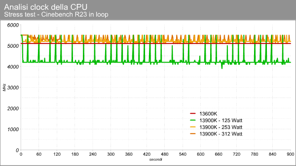 clock_cpu