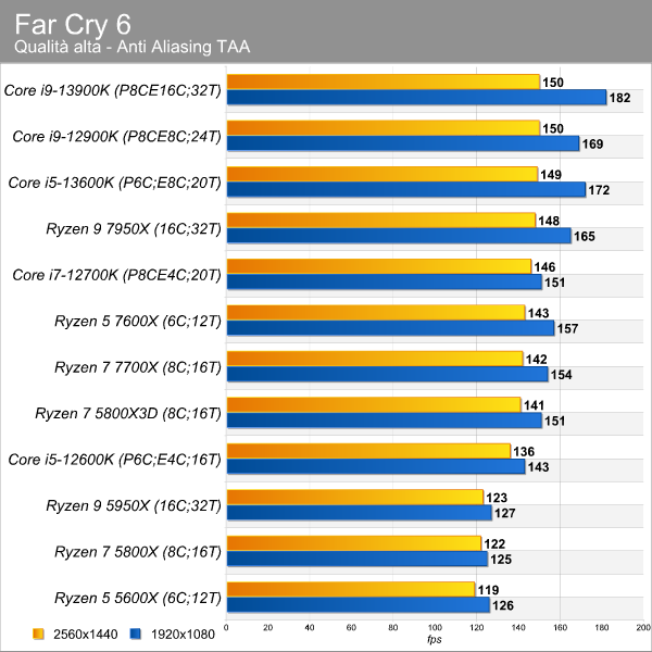 far_cry_6