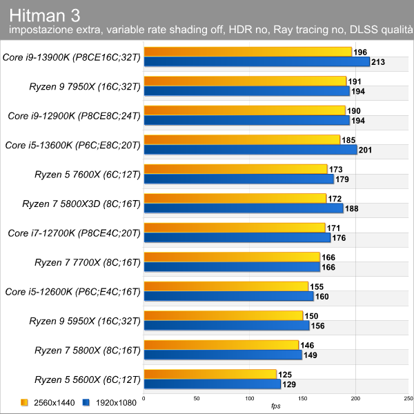 hitman_3