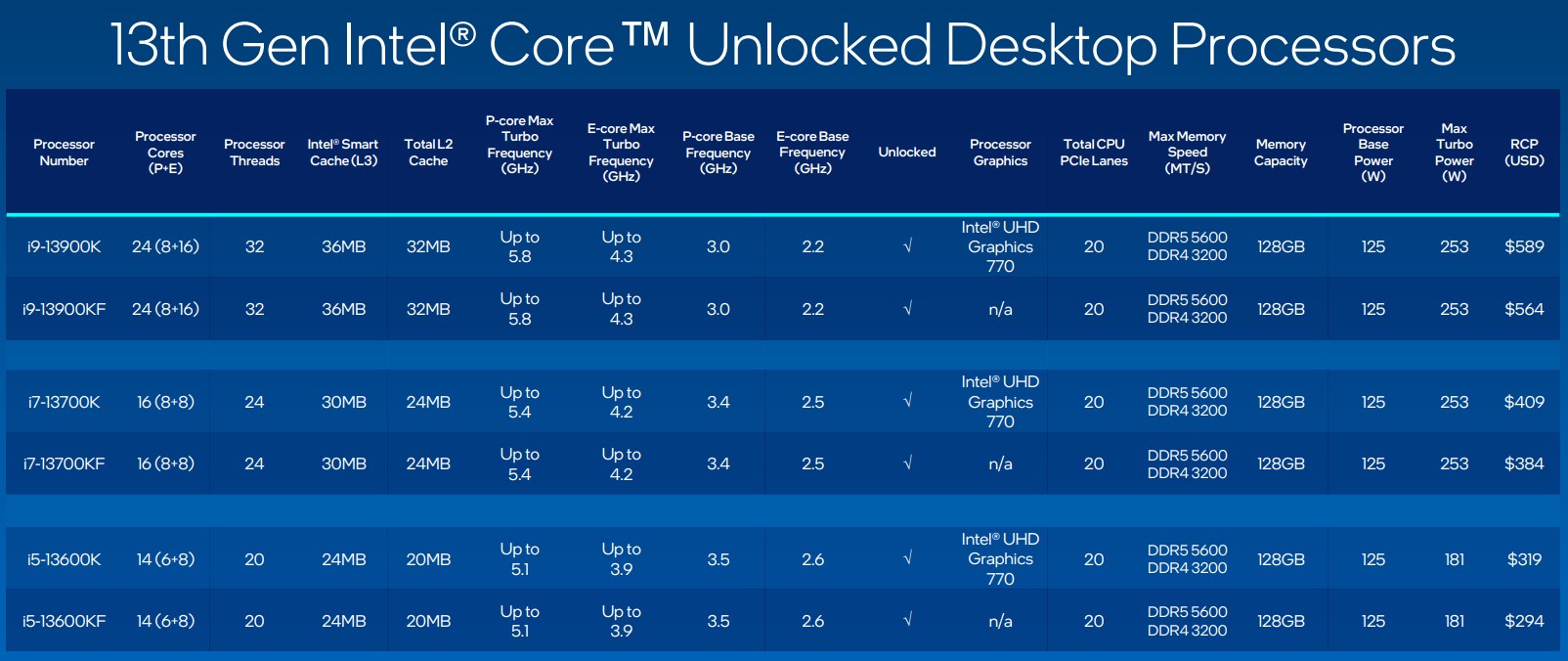 intel-raptor-lake-specs