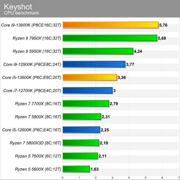 keyshot