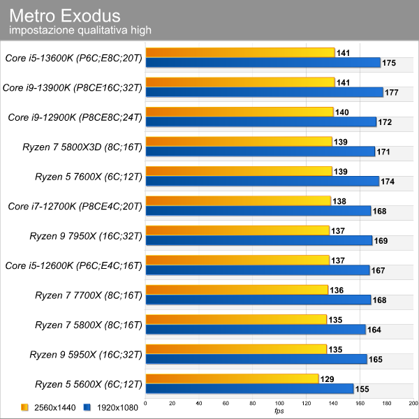 metro_exodus