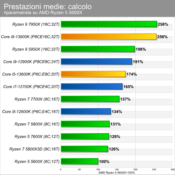 moneybench_calcolo