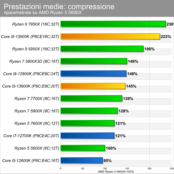 moneybench_compressione