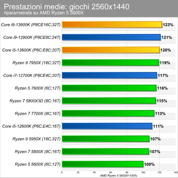 moneybench_giochi_2560