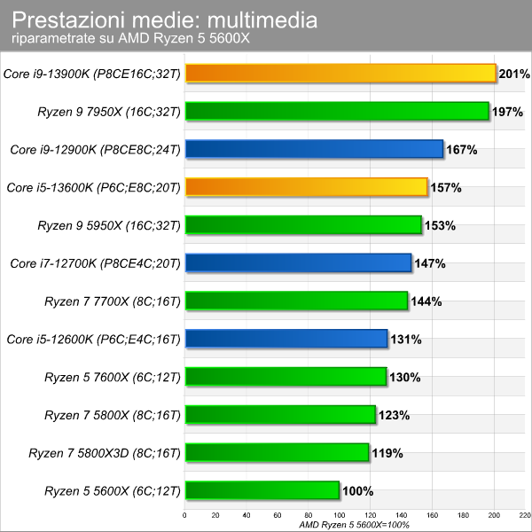 moneybench_multimedia