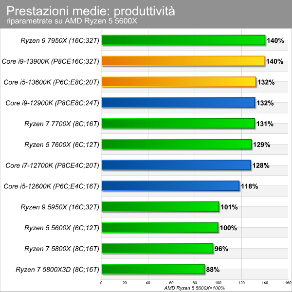 moneybench_produttivita