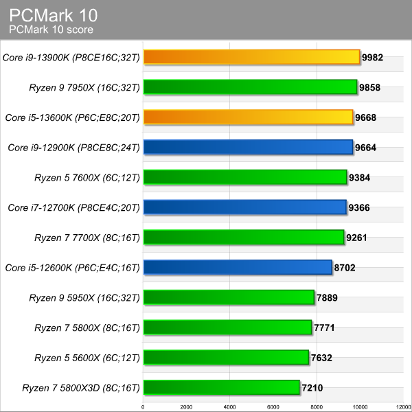 pcmark_10