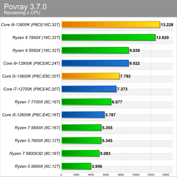 povray