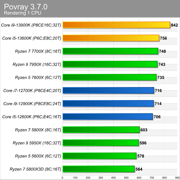 povray_1cpu