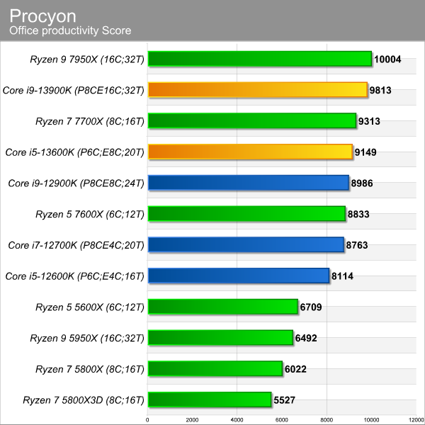 procyon