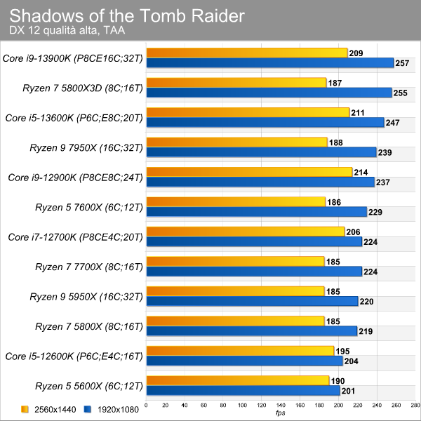 shadows_of_the_tr