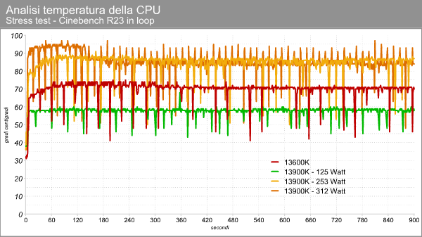 temperatura_cpu