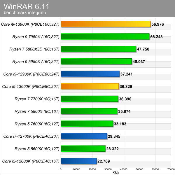 winrar