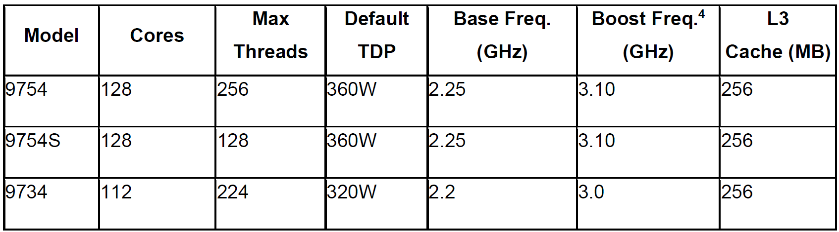 epyc_bergamo.png