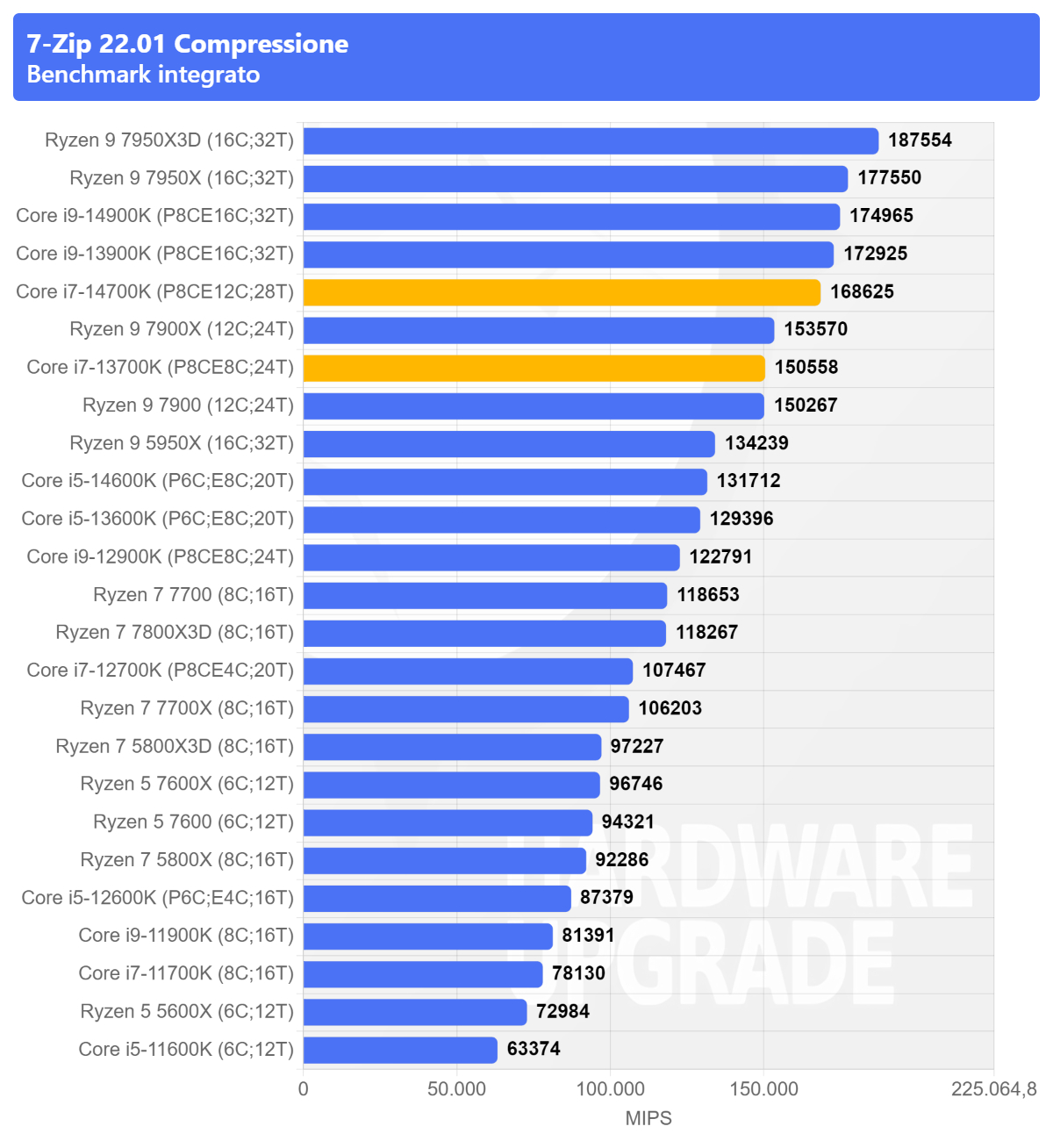 Intel® Core™ i7 s (14th gen) i7 14700K I7-14700K 20 Core LGA 1700 CPU New  but without Cooler - AliExpress