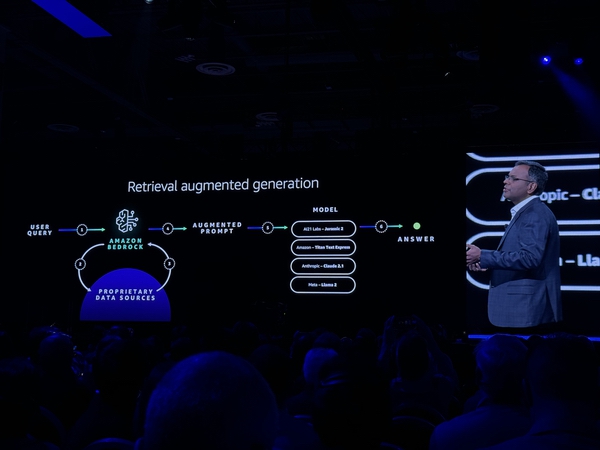 AWS reinvent 2023