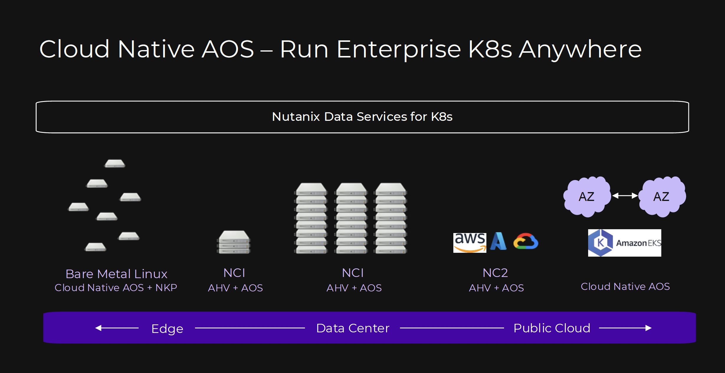 Nutanix-Cloud-Native-AOS
