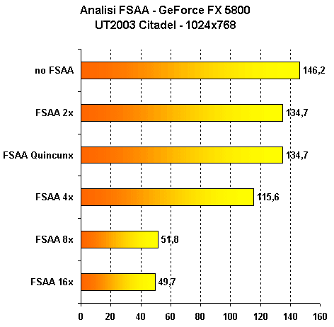 fsaa_5800.gif (11227 byte)