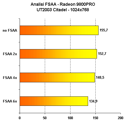 fsaa_9800pro.gif (10778 byte)