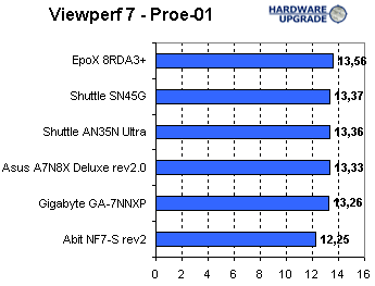 viewperf_5.gif (4862 bytes)