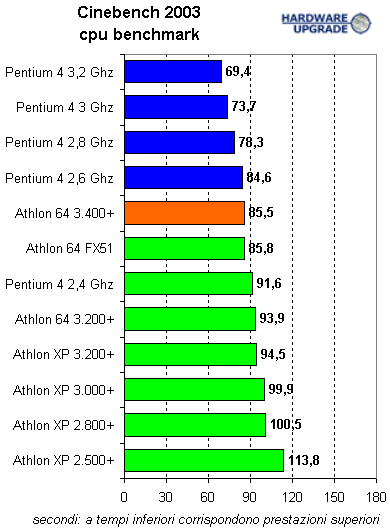 cinebench.gif (10838 bytes)