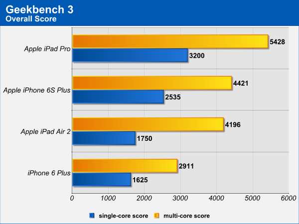 geekbench_1.png (33341 bytes)