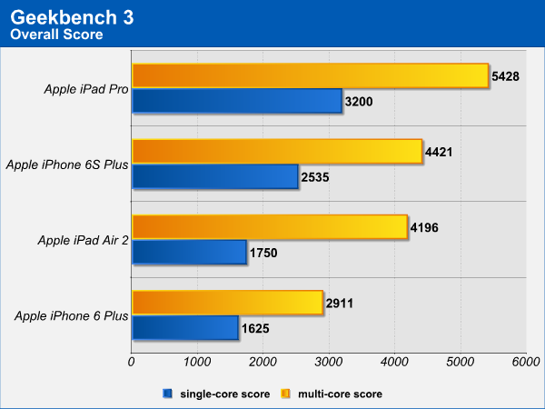 geekbench_1.png (33341 bytes)