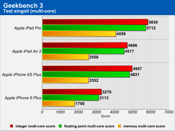 geekbench_2.png (40770 bytes)