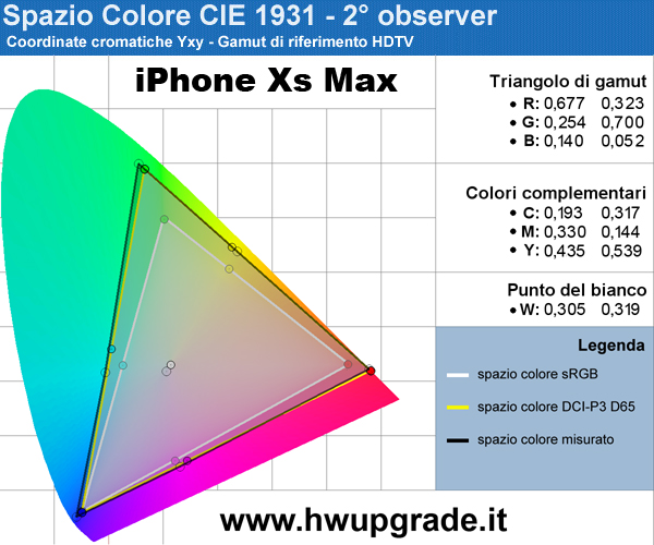 iphone xs max