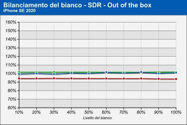Bilanciamento RGB