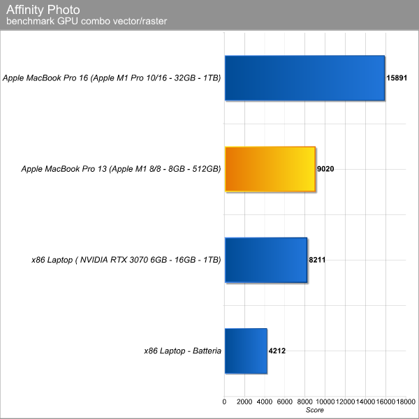 Affinity Photo GPU Benchmark