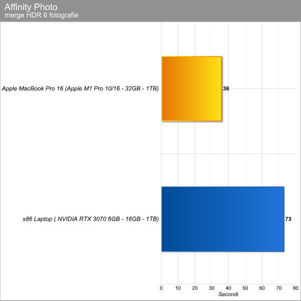 Affinity Photo - Merge HDR