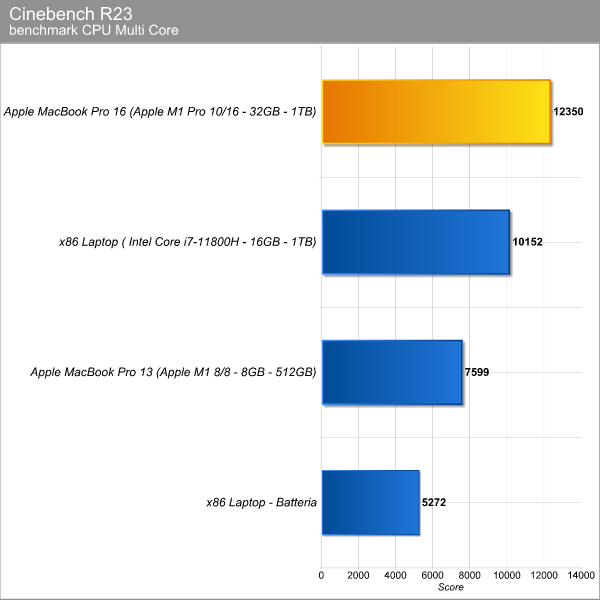 Cinebench multi core