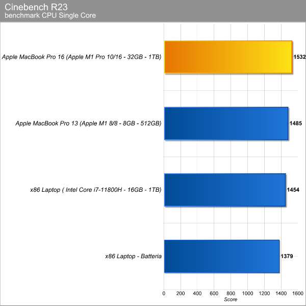 Cinebench single core