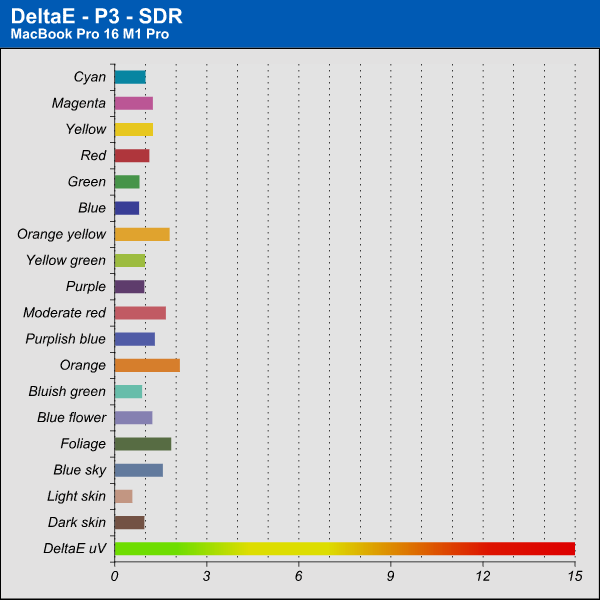 DeltaE